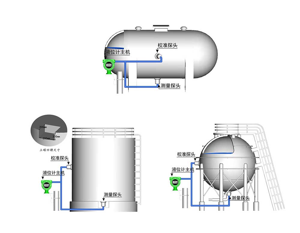 外贴式液位计安装示意图