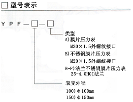 膜片压力表型号表示